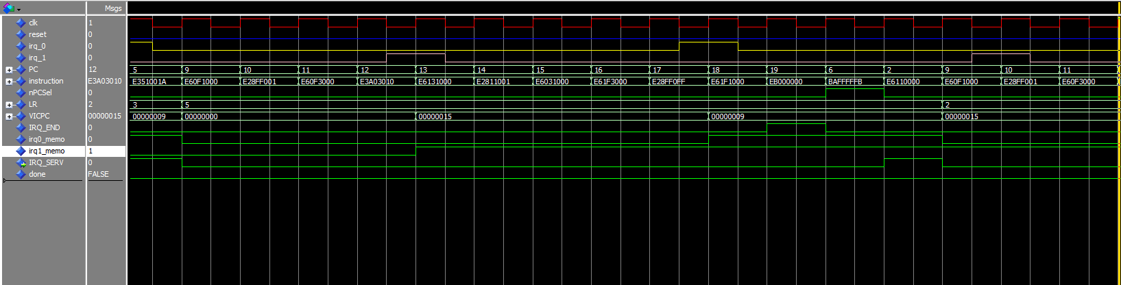 ModelSim simulation waveform: prioritized interrupt handling, LR context save, and vector redirection